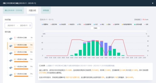 Renewable Energy Case Study